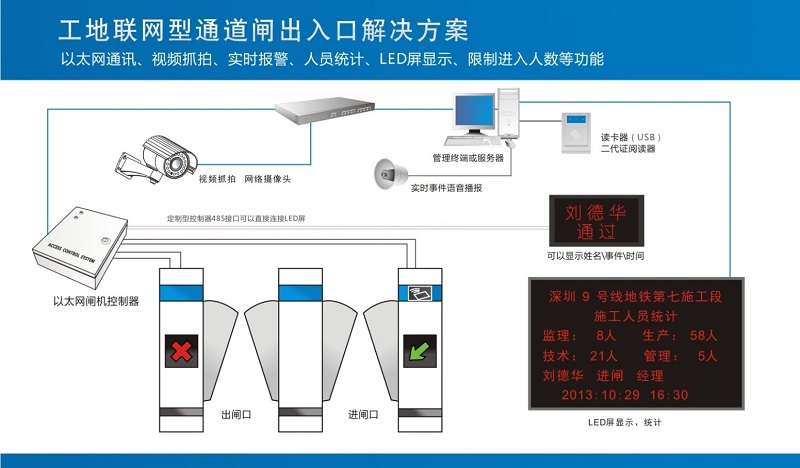 实名制通道解决方案